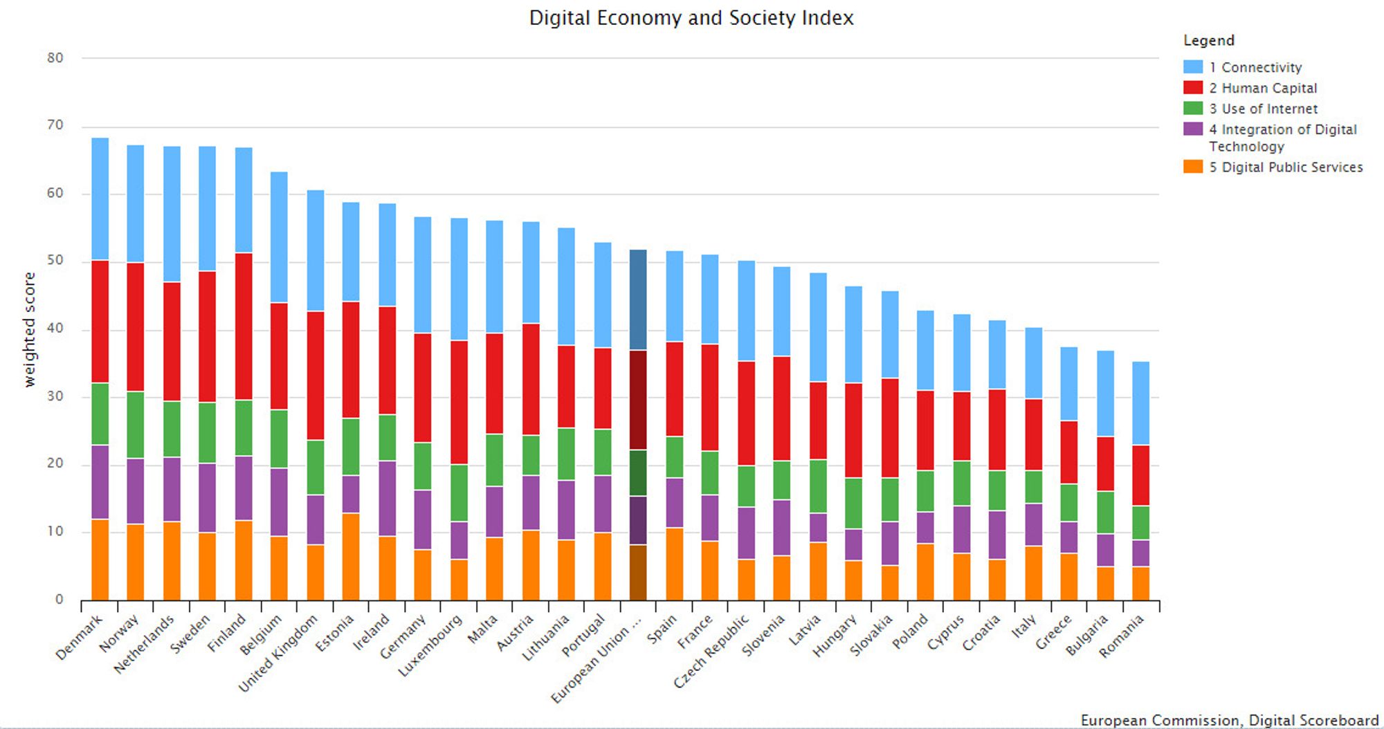 Norsk IT sølv til jubel og ettertanke Digi.no Nordmenn i Europa toppen på digital kompetanse Tu.no